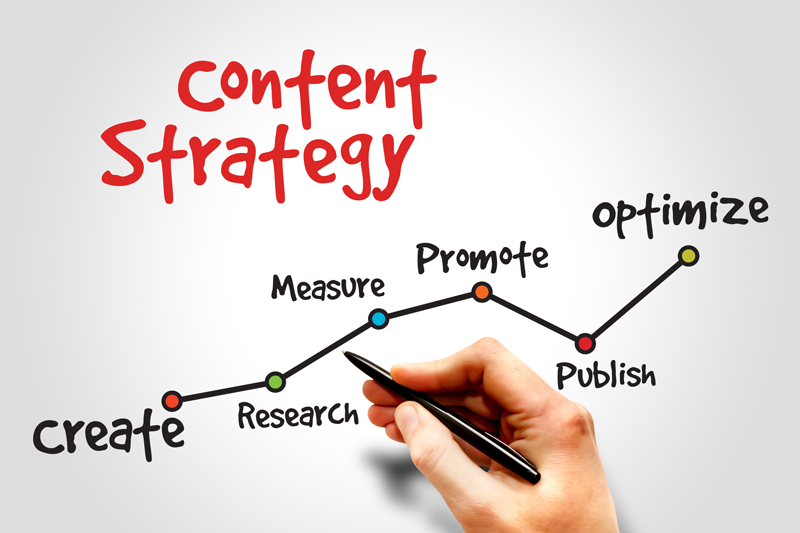 Content marketing strategy