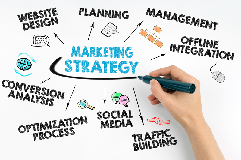 Marketing strategy articielle intelligence