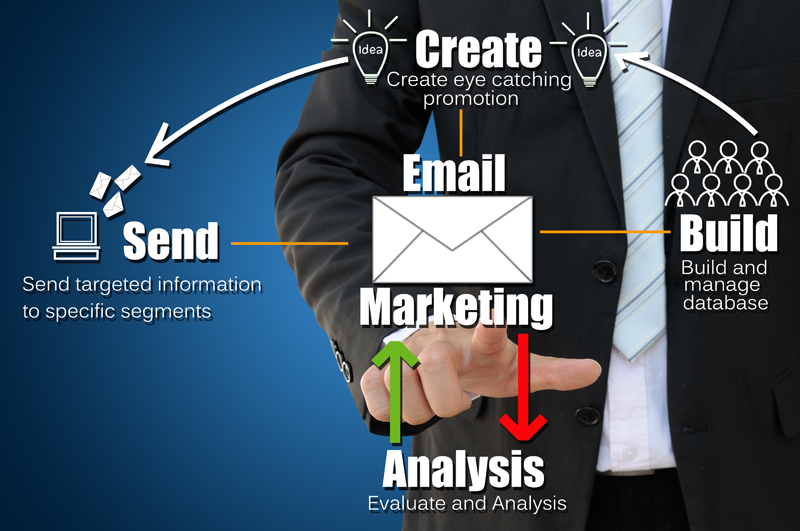 email segmentation