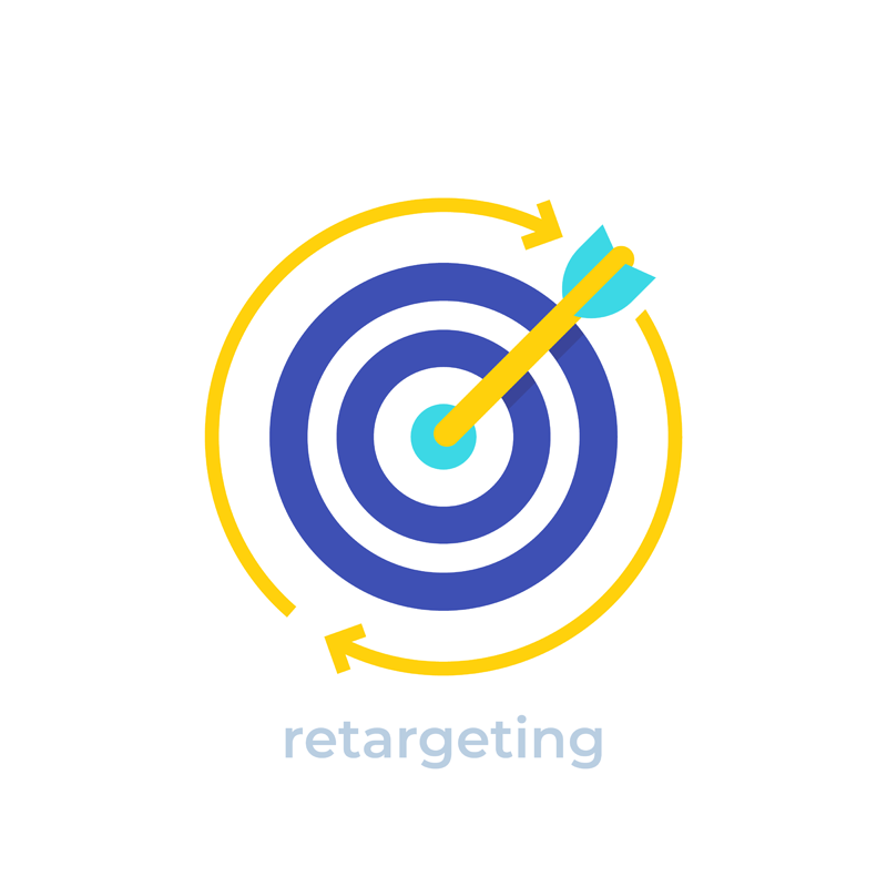 What is Retargeting?